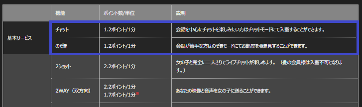 パーティチャットの価格