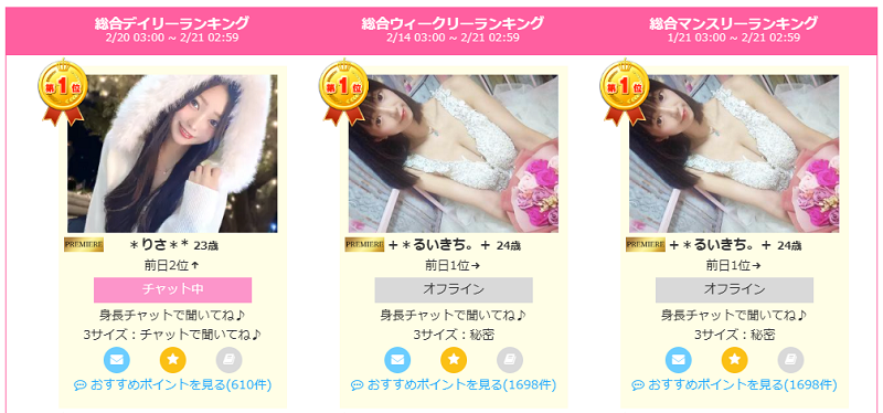 総合ランキング