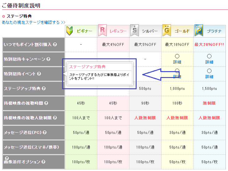 ご優待制度の特典の説明