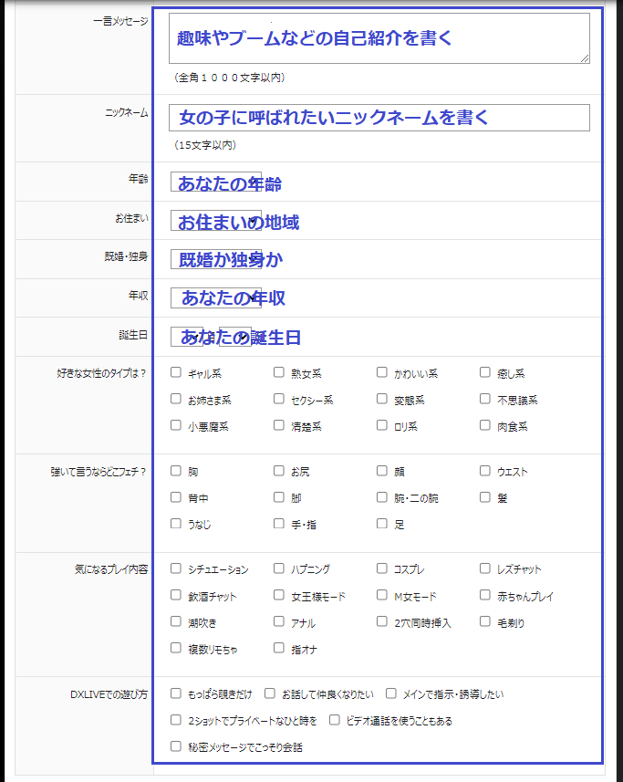 入力する内容