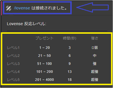 遠隔操作バイブが反応