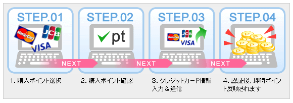 クレジットカード決済