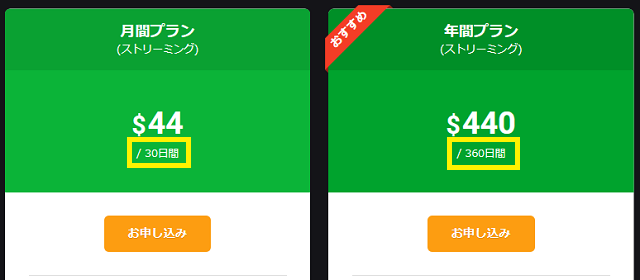 自動更新される仕組み
